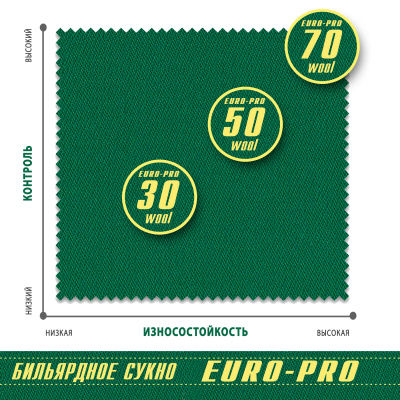 Сукно "Euro Pro 50" ш1.98м Burgundy